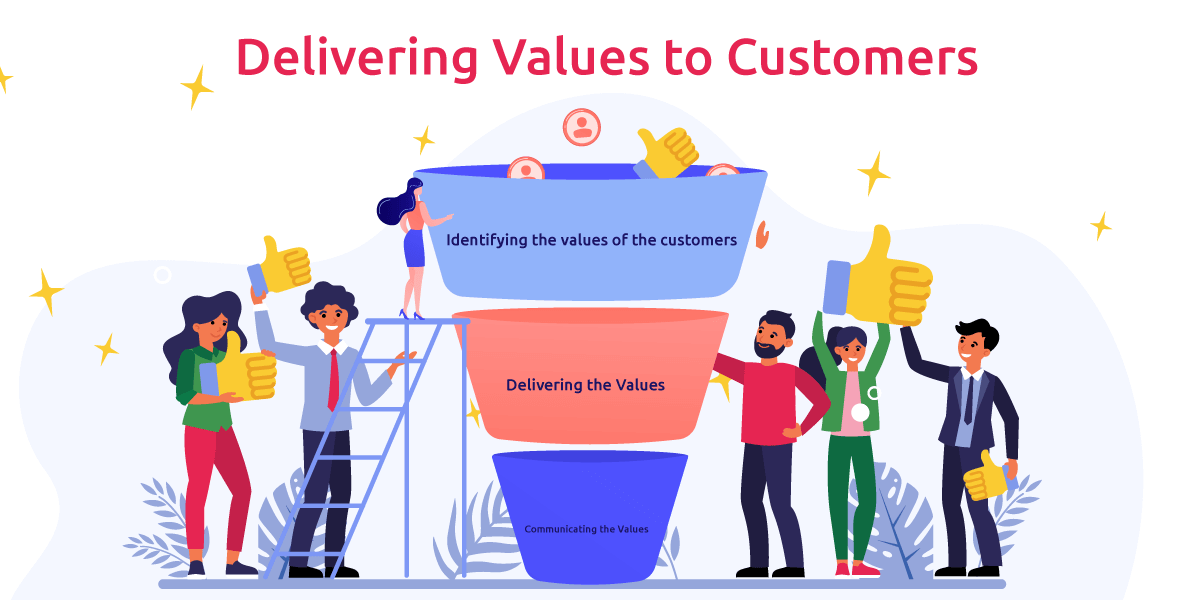 Delivering Values to Customers